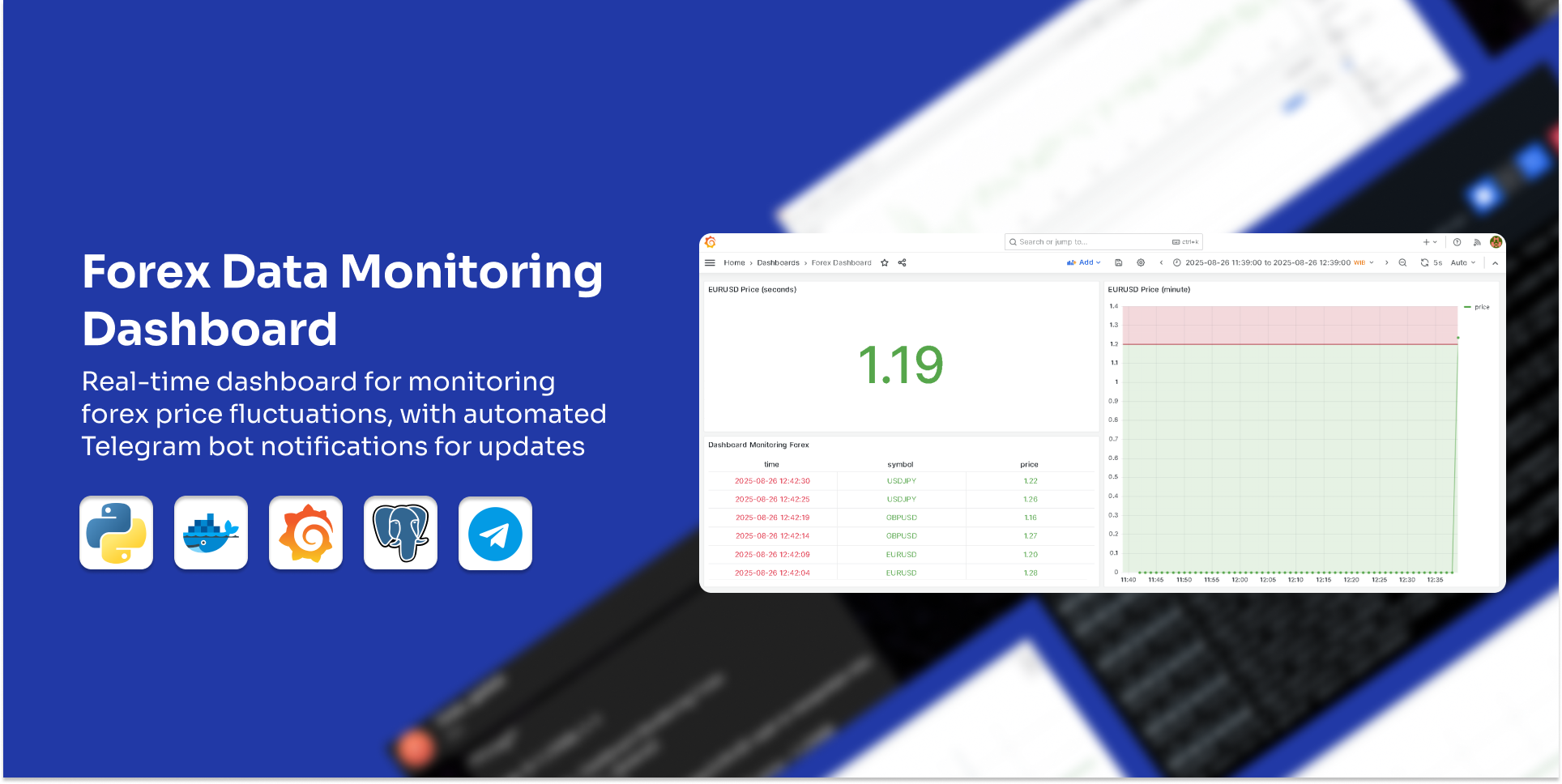 Forex Data Monitoring Dashboard